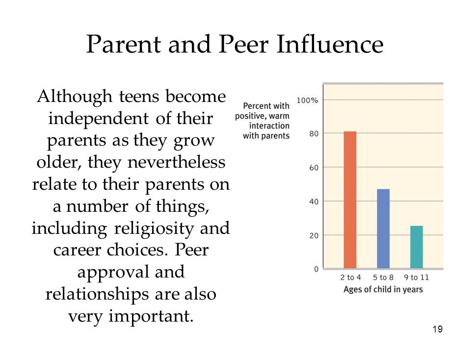 The Effect of Parents on an Adolescent's Choice of Career